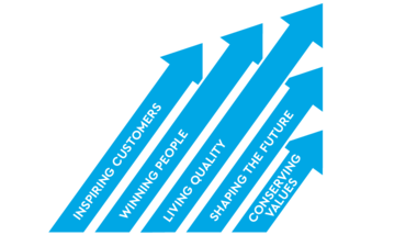 Vision and principles of TQ Group