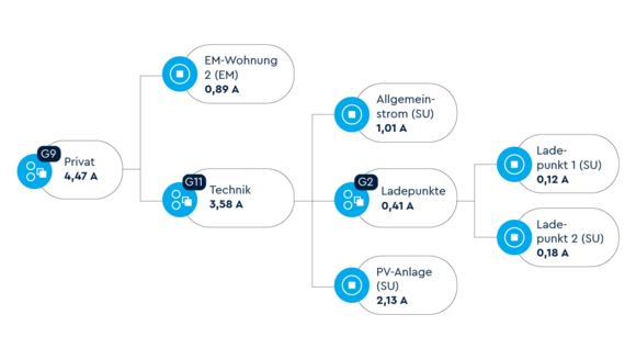 Schemagrafik der Sensorbars von TQ