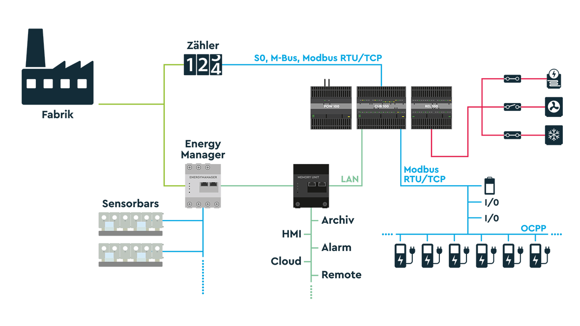 Case Load Management Templates