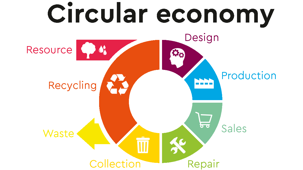 We practice recycling