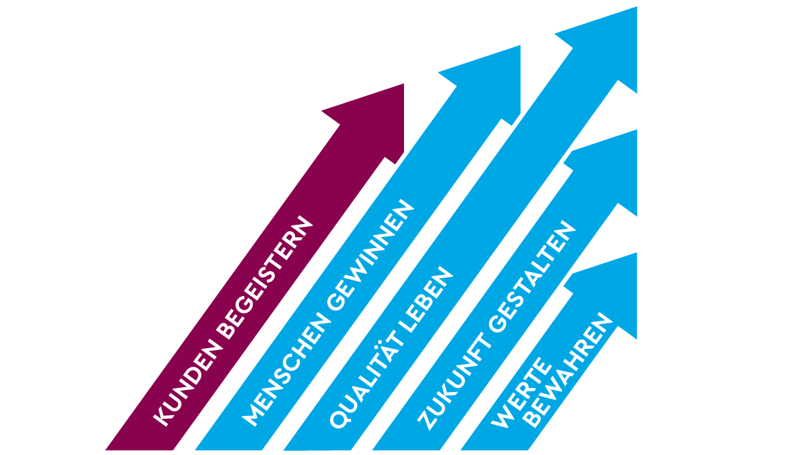 TQ Leitsätze TQ Leitsätze