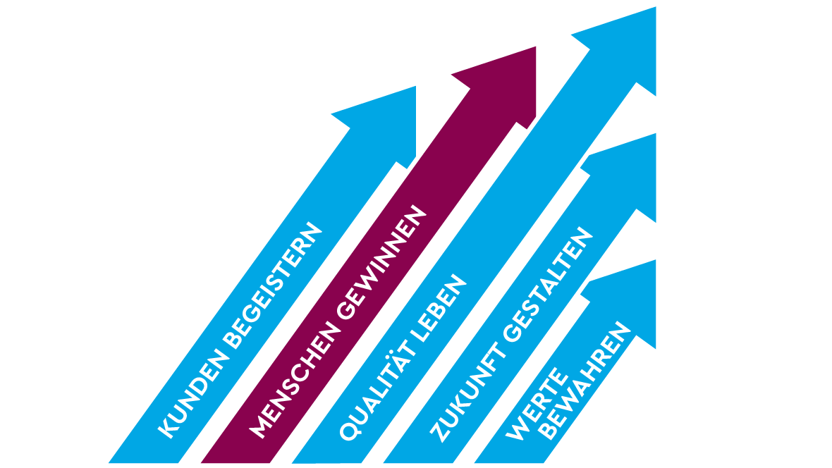 TQ Leitsätze TQ Leitsätze