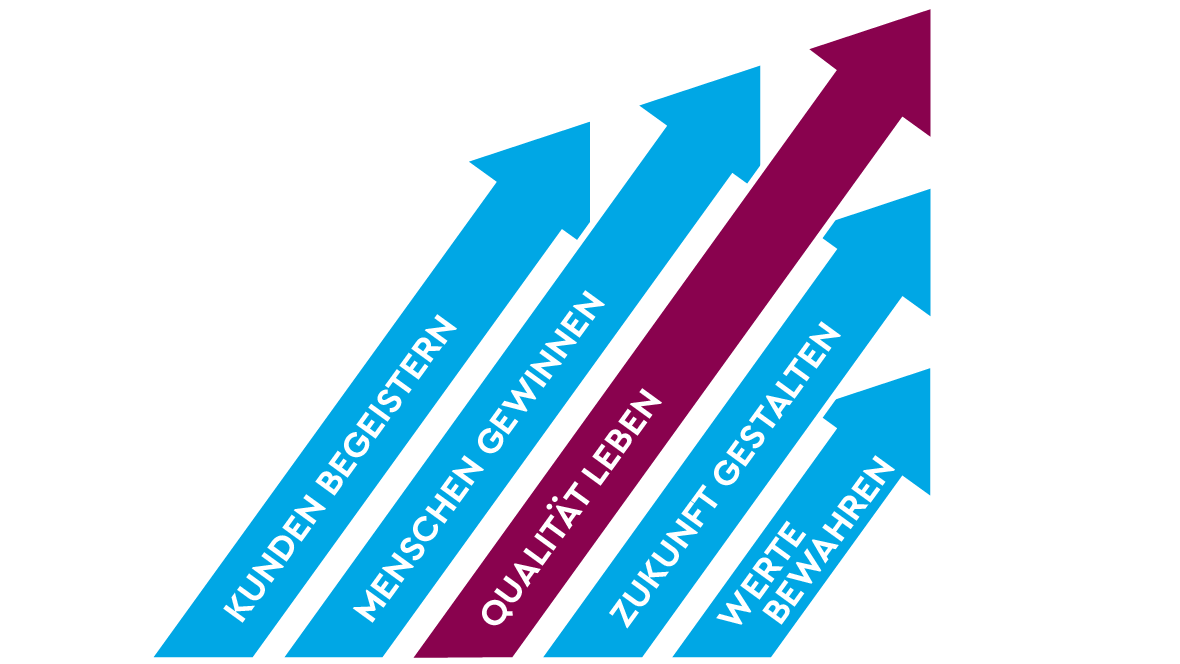 TQ Leitsätze TQ Leitsätze