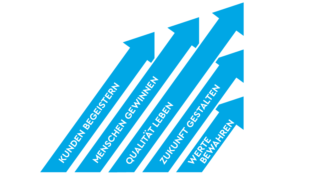 TQ Leitsätze TQ Leitsätze