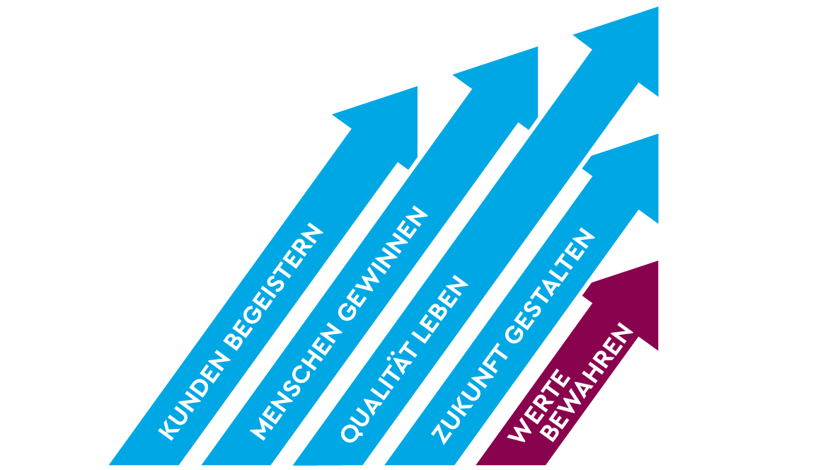 TQ Leitsätze TQ Leitsätze