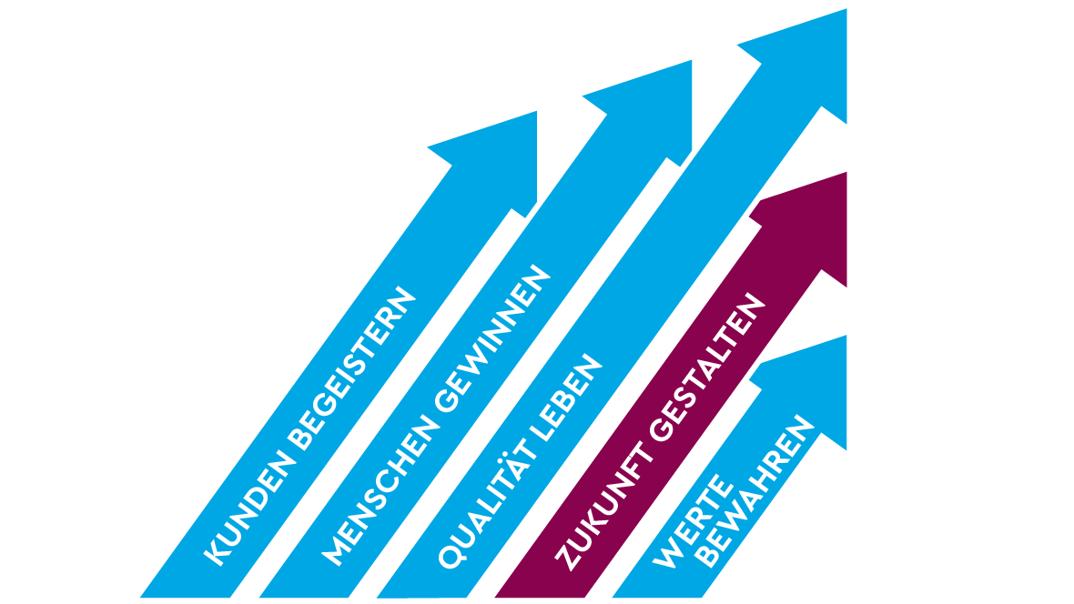 TQ Leitsätze TQ Leitsätze