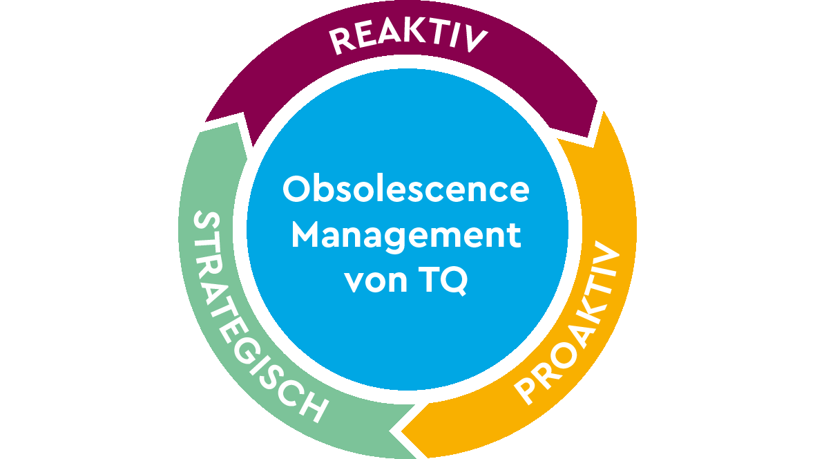 Obsolecence Management