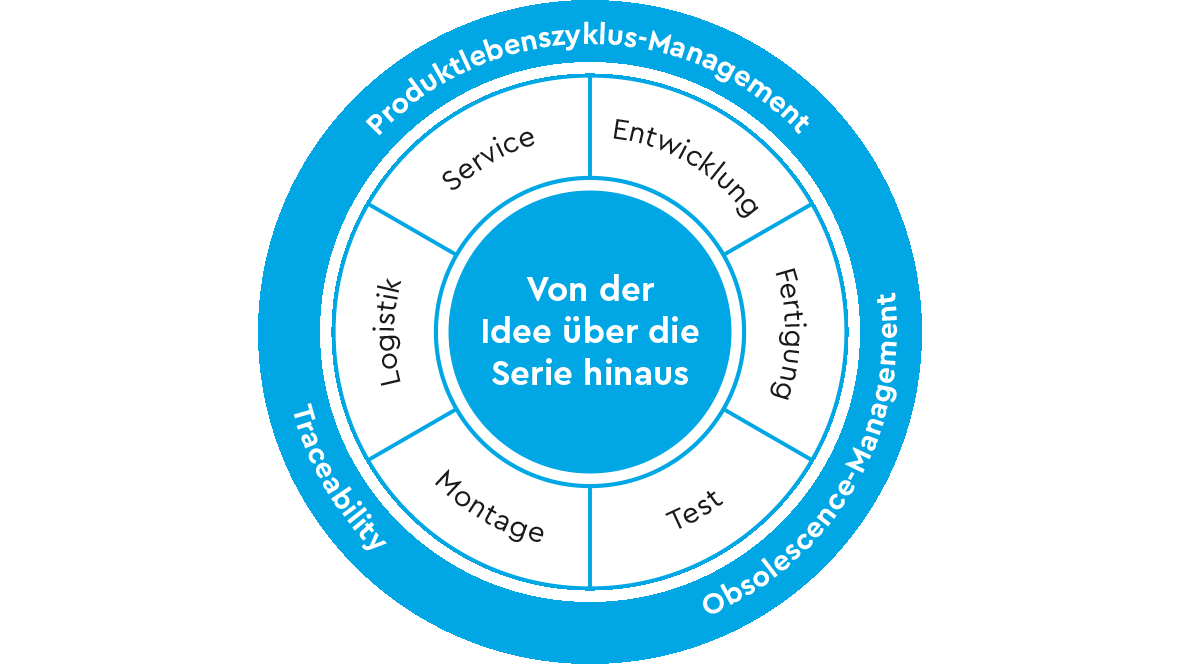 TQ Leistungskreis EMS Dienstleister TQ Leistungskreis EMS Dienstleister