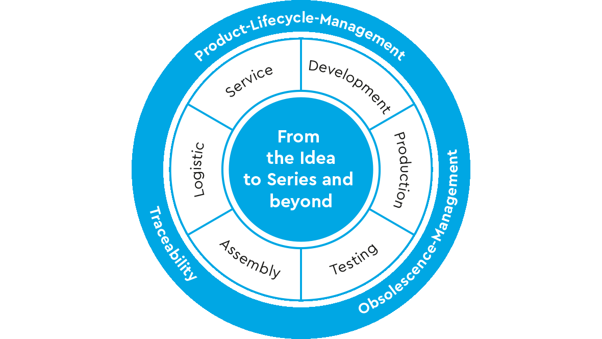 The TQ-Service-Cycle The TQ-Service-Cycle