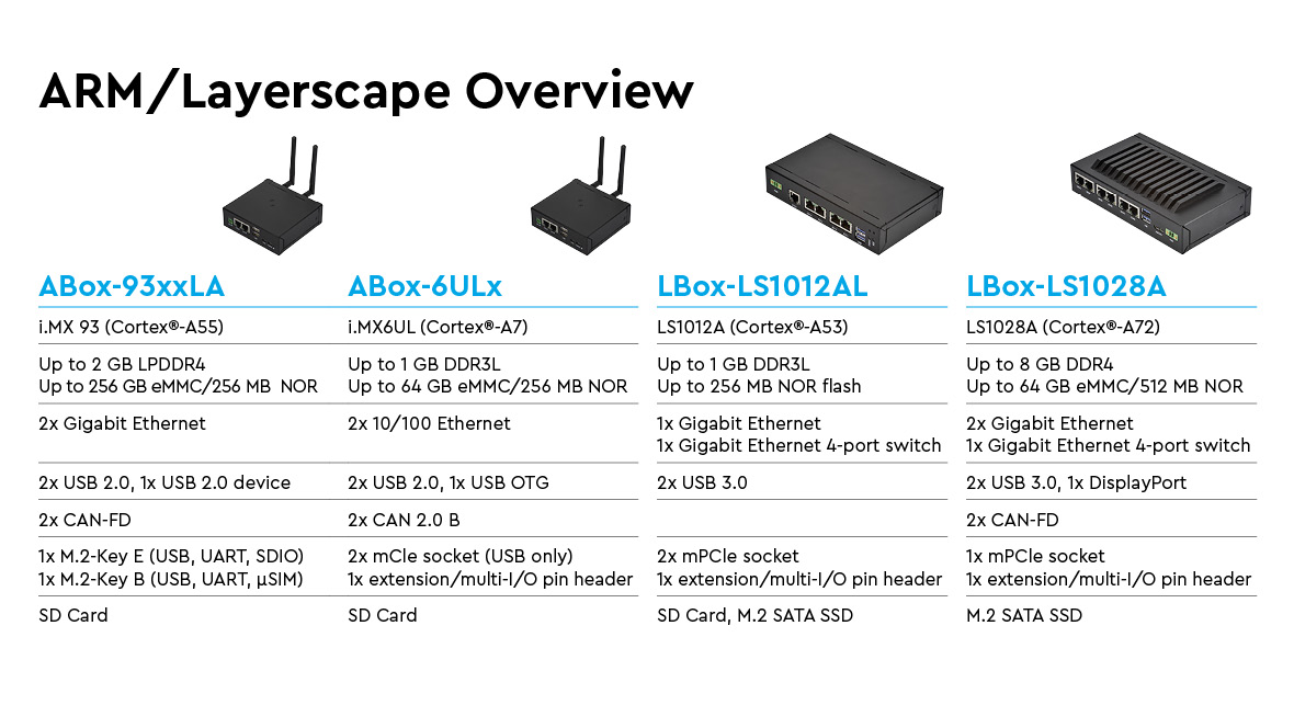 embedded-solution-platforms-arm_standard