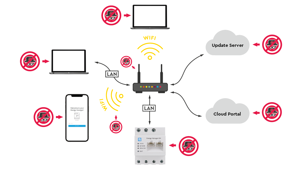 Cyber security graphic representation